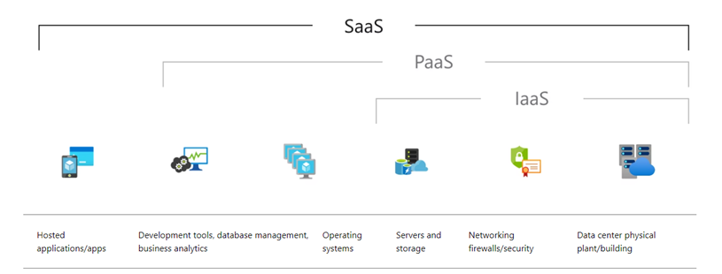 saas architecture