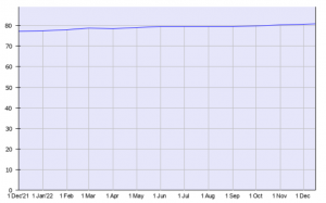 Code Signing Certificate vs SSL Certificate: What's the Difference?