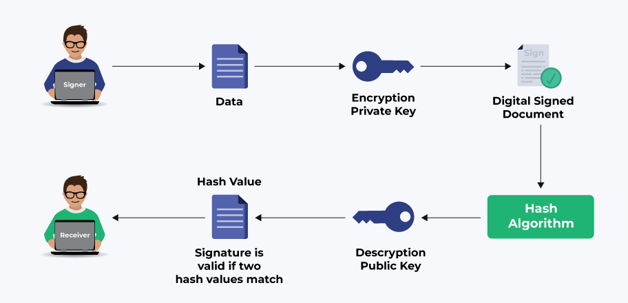 Difference between Encryption and Signing