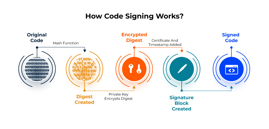 what-is-code-signing-certificate-in-depth-guide