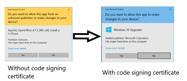 Digitally Sign Software or Application