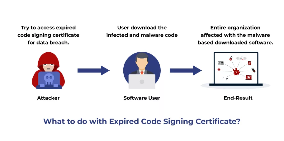 Expired Code Signing Certificate Risks