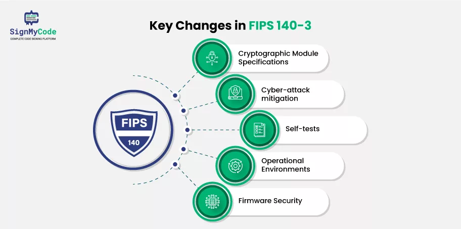 Key Changes in FIPS 140-3