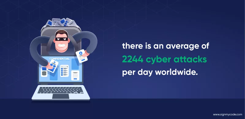 Average Cyber Attacks Per Day Statistics
