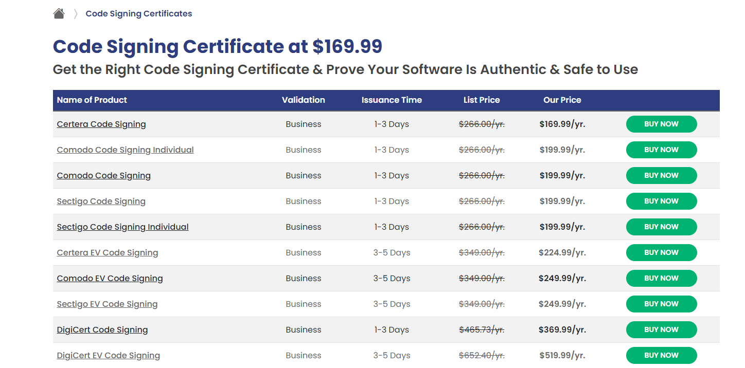 What is Code Signing? How does Code Signing Works?