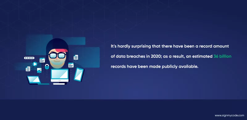 Data Breaches in 2020