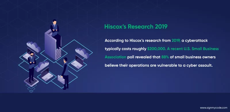 Hiscox's Research 2019