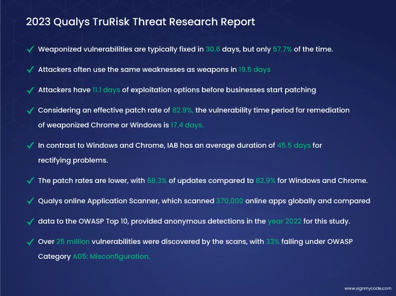 2023 Qualys TruRisk Threat Report