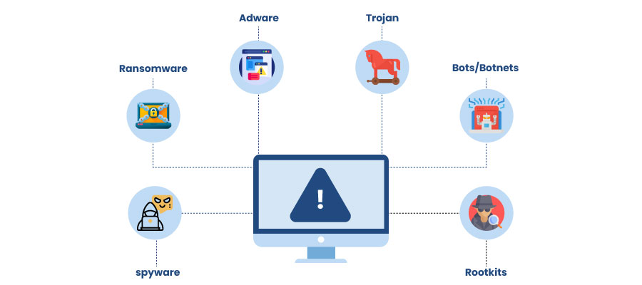 what are the most common types of malware attacks
